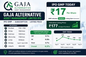 gaja alternative ipo gmp