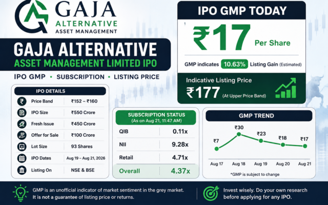 gaja alternative ipo gmp