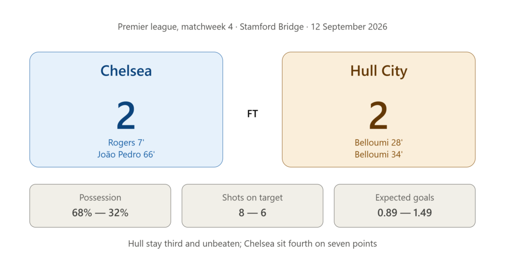 chelsea vs hull city