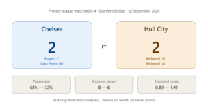 chelsea vs hull city