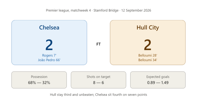 chelsea vs hull city